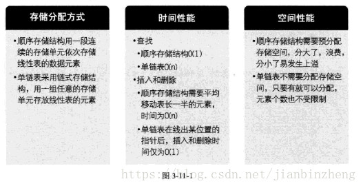 优缺点