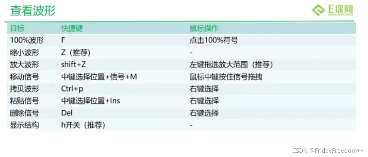 Verdi学习笔记-1_verdi npi-CSDN博客