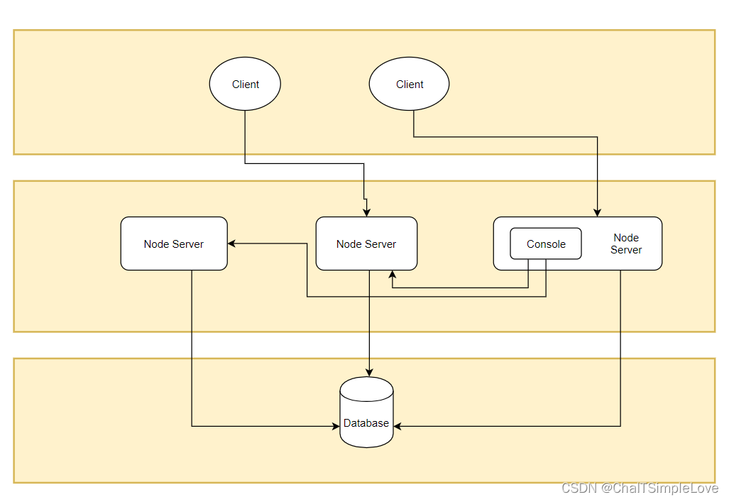 AgileConfig 架构介绍