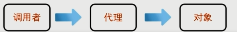 流程