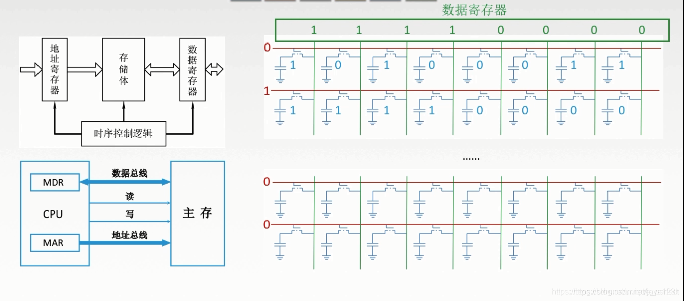 存储器3