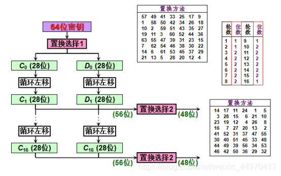 DES算法代码实现(C语言)_des算法代码c语言-CSDN博客