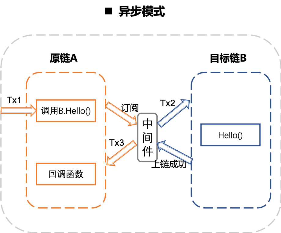 ../_images/cross_chain_6.png