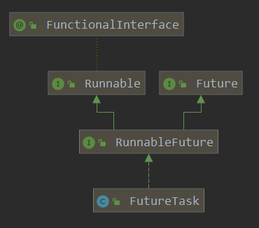 FutureTask类图.png