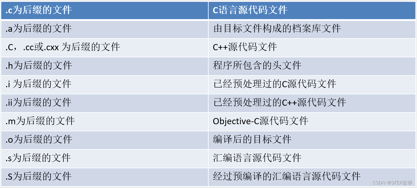 ubuntu配置GCC、java、python_gcc环境变量怎么配置-CSDN博客