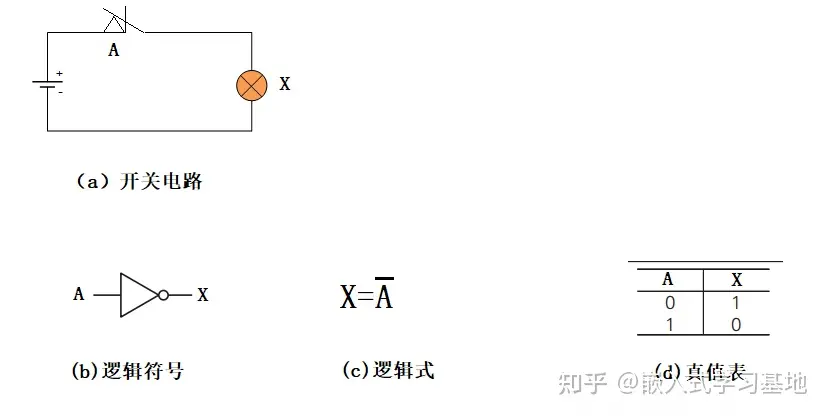 电子电路基础——数字电路基础 - 逻辑电路