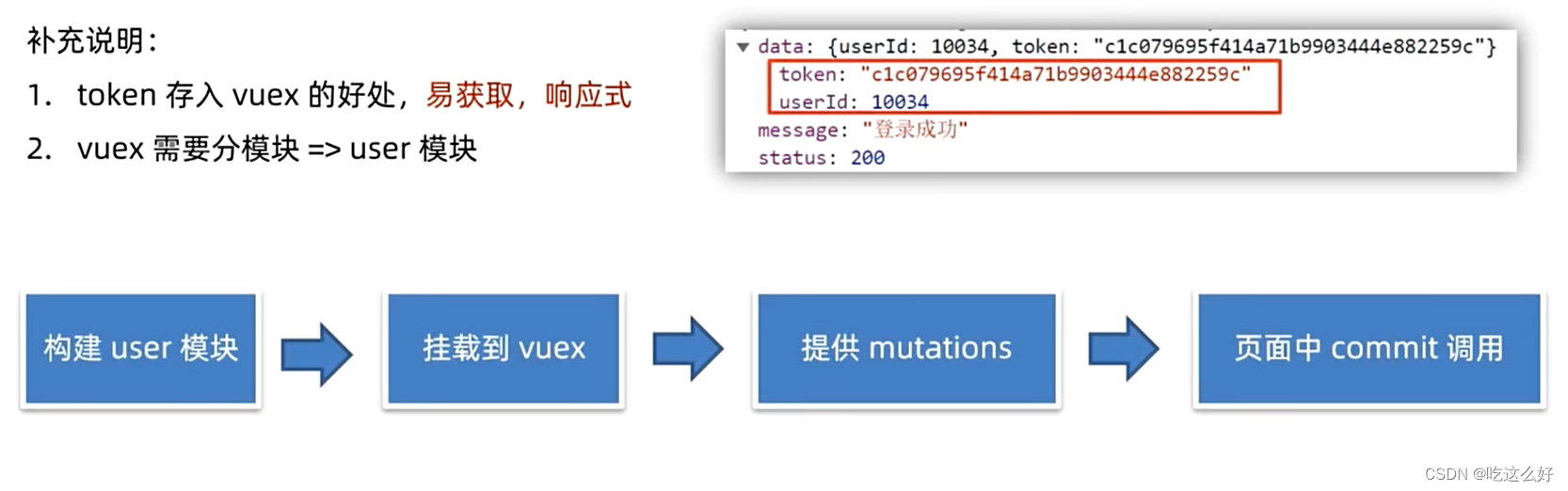 storage存储模块-vuex持久化处理_vuex storage-CSDN博客