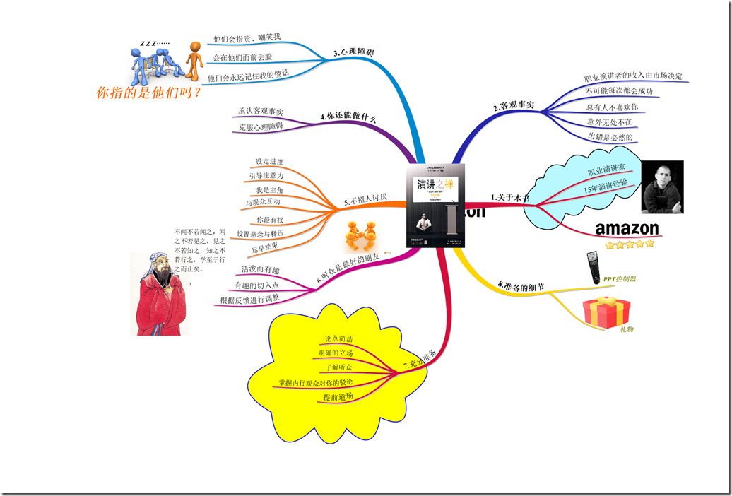 演讲之禅脉络分析_版2