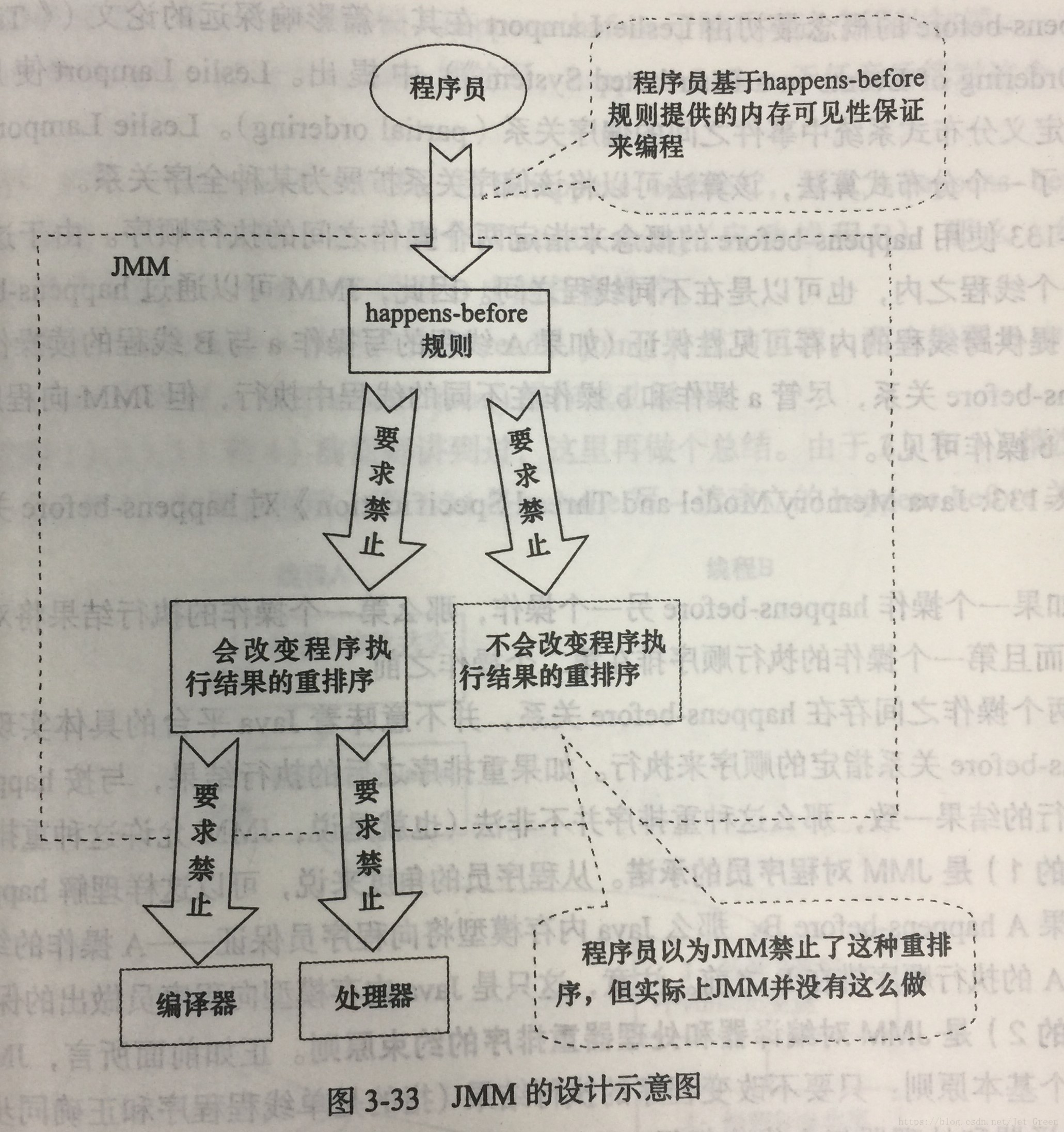 JMM设计图