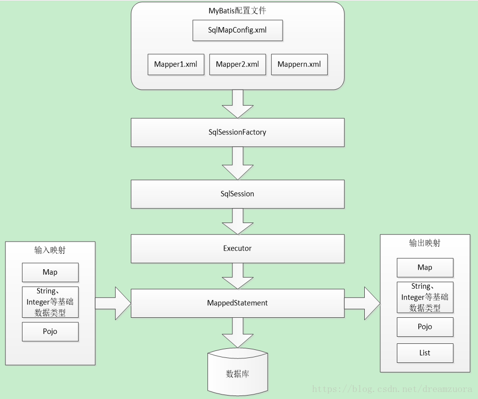 这里写图片描述