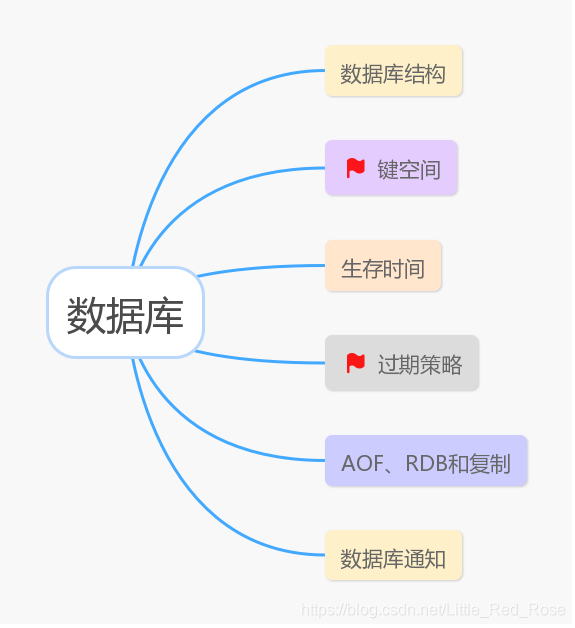 目录