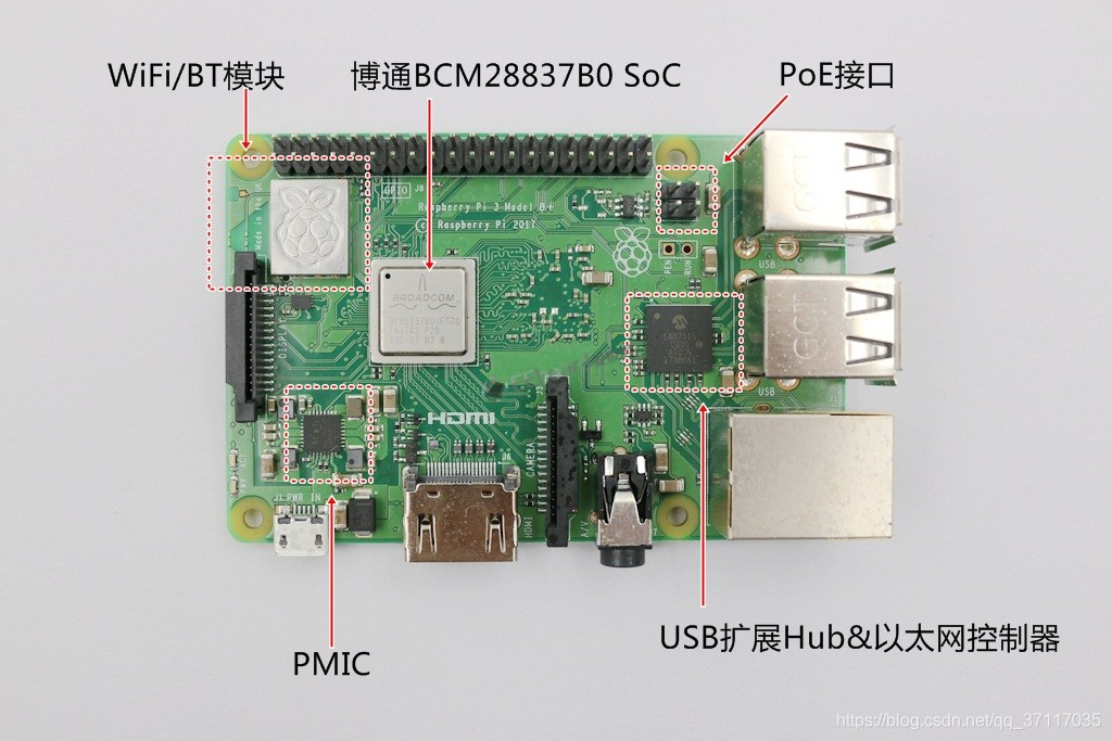 图1.树莓派3B+正面照