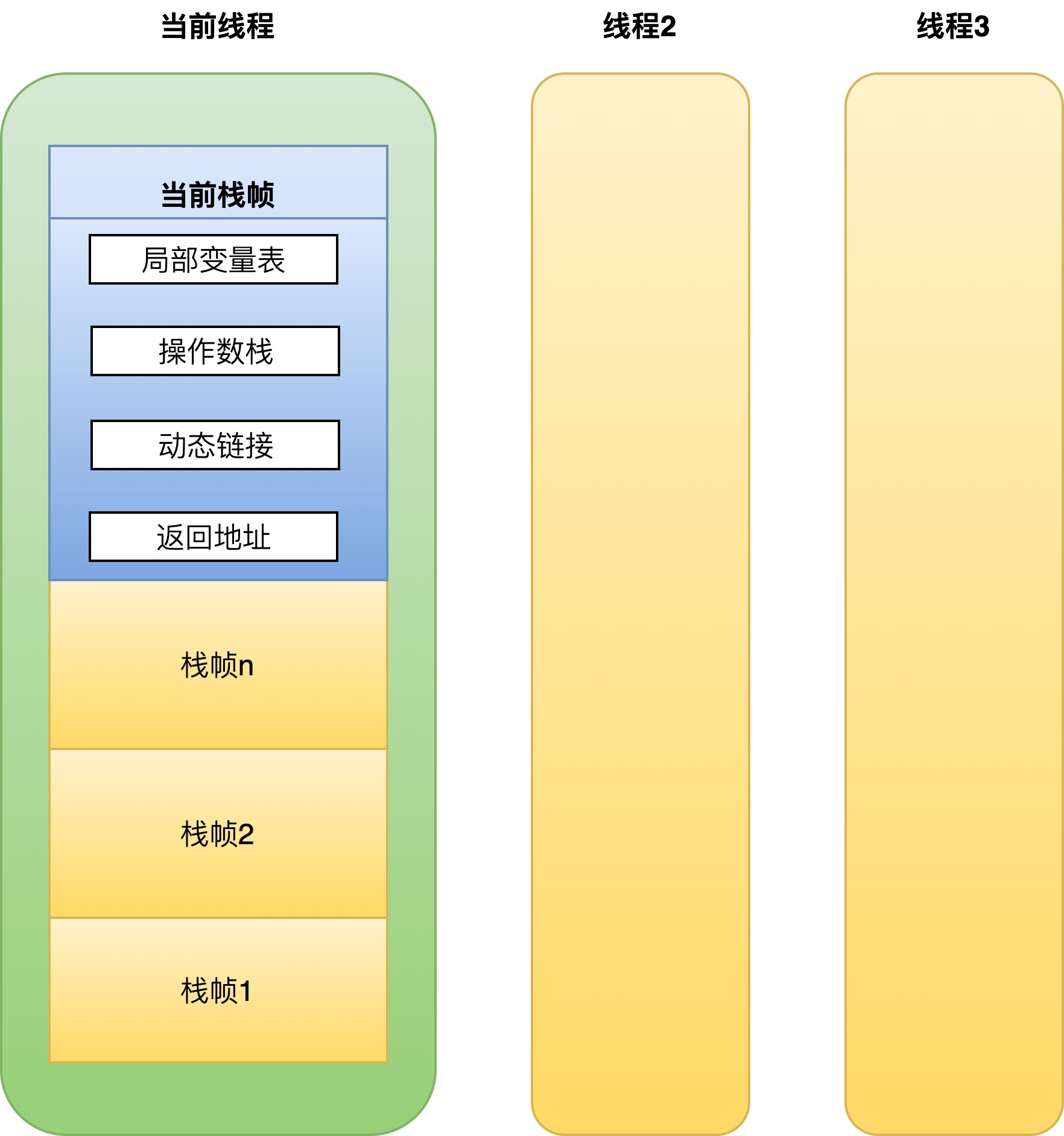 线程、栈、栈帧