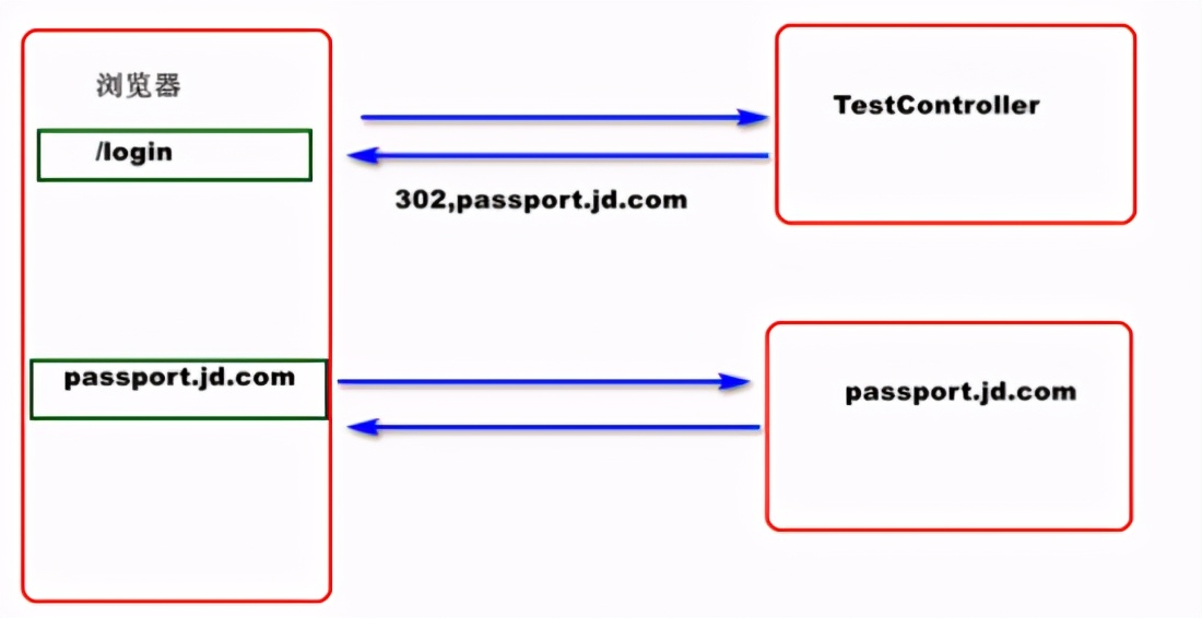 SSM框架-SpringMVC详解