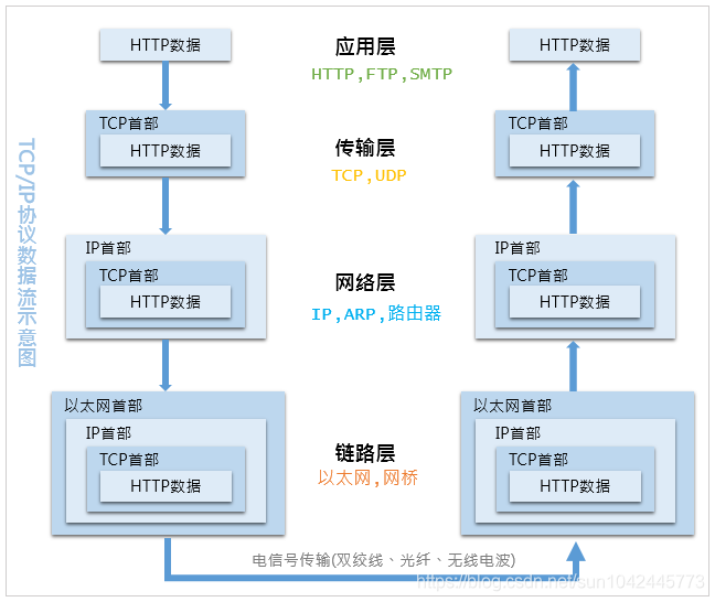 数据流