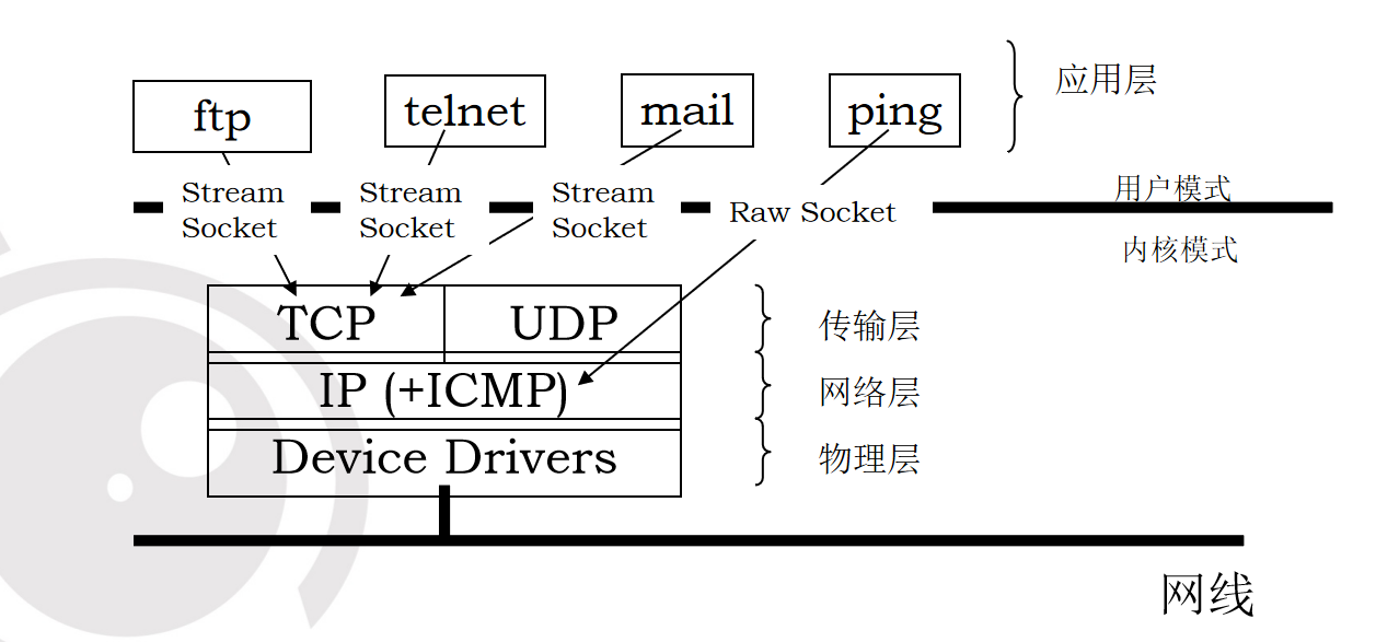 llinux网络编程-网络发展历史和分层、TCP/UDP特点-CSDN博客
