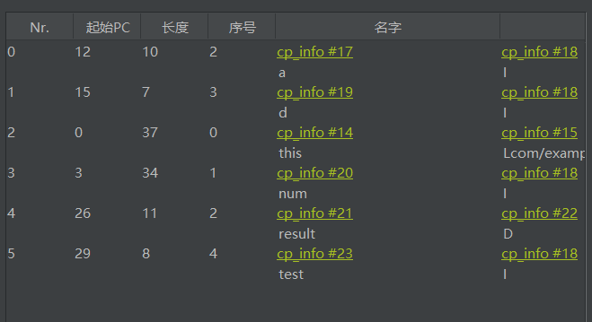 局部变量表内容