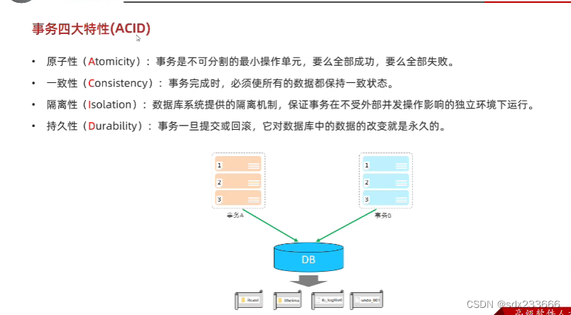 sql学习-事务_sql 事务学习 csdn-CSDN博客
