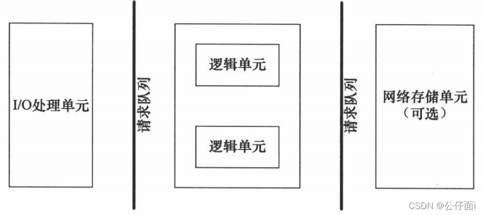 [外链图片转存失败,源站可能有防盗链机制,建议将图片保存下来直接上传(img-OMpIOnFB-1646818022542)(webserver实战.assets/image-20220308185619147.png)]