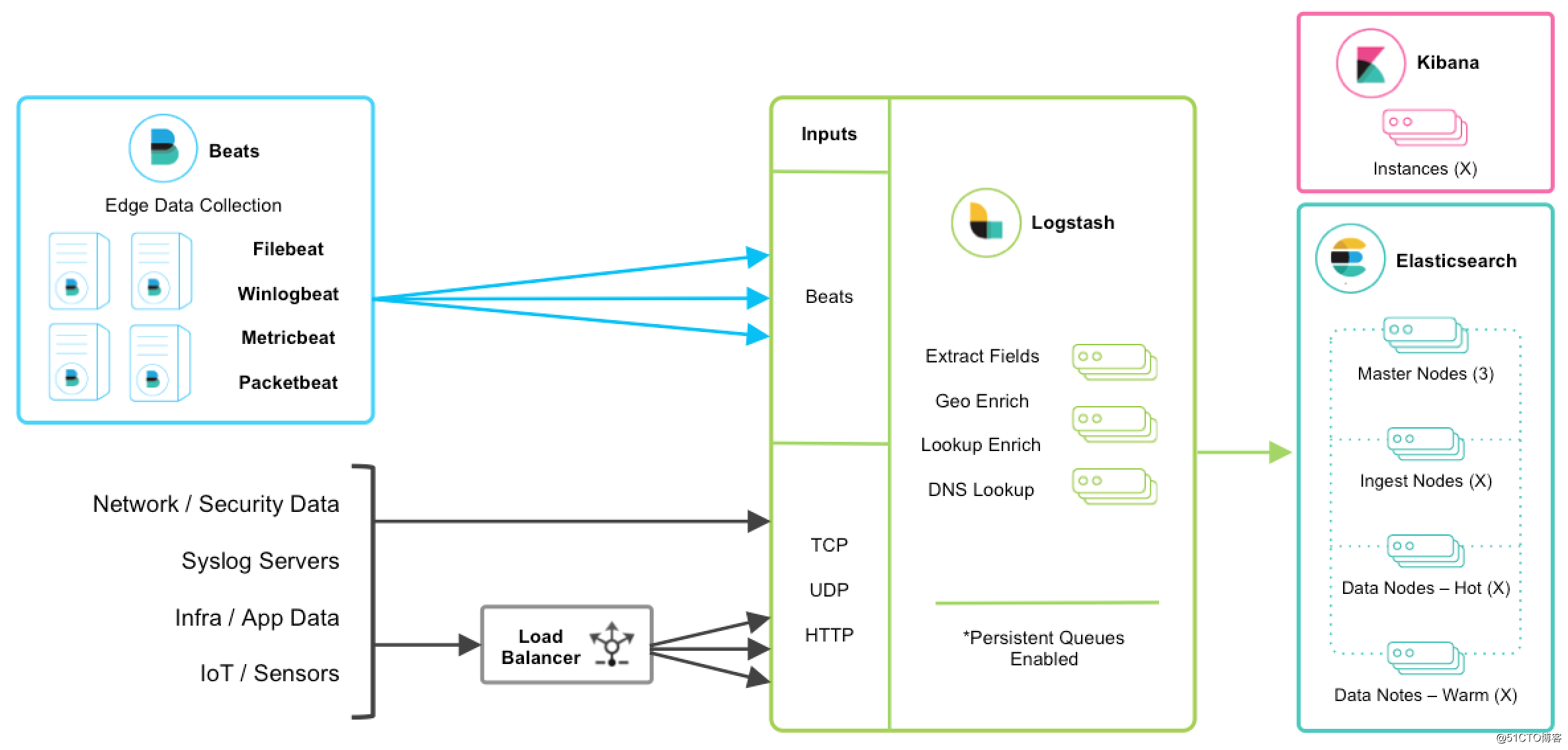 集中式日志分析平台 Elastic Stack（介绍）