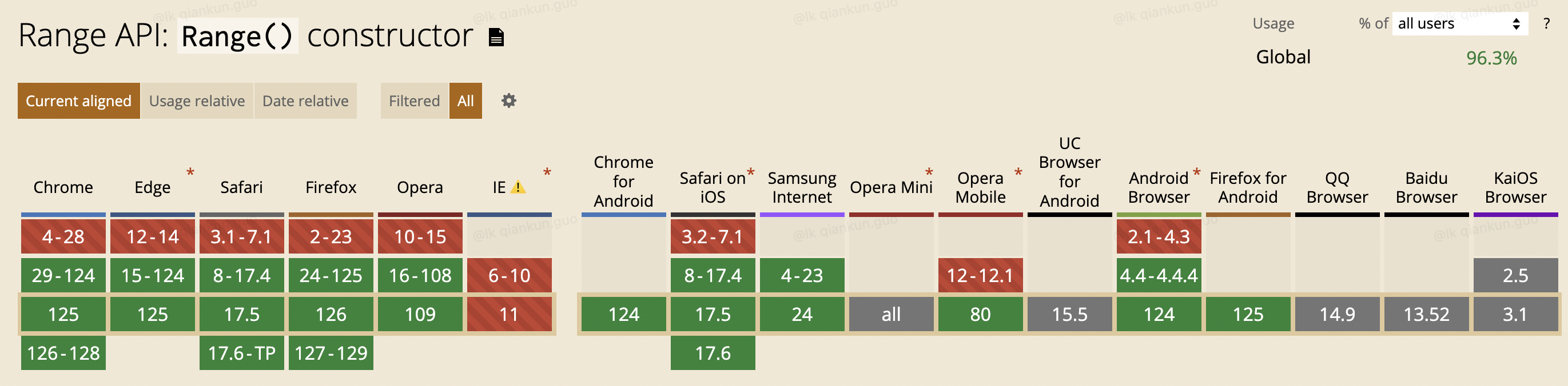 JavaScript 中的 Range 和 Selection 对象_js range-CSDN博客