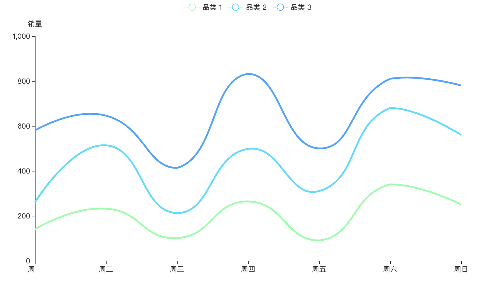 Python最美数据可视化折线图_python折线图美化-CSDN博客