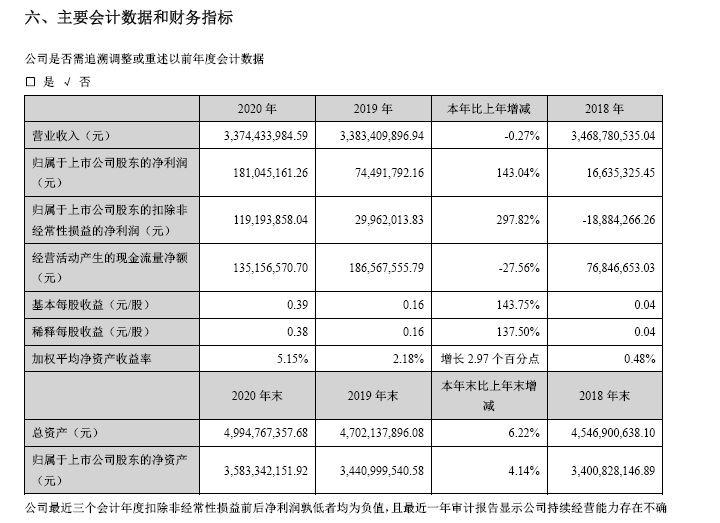净利大增、营收却连续三年下滑，华阳的智能网联转型“未知数”