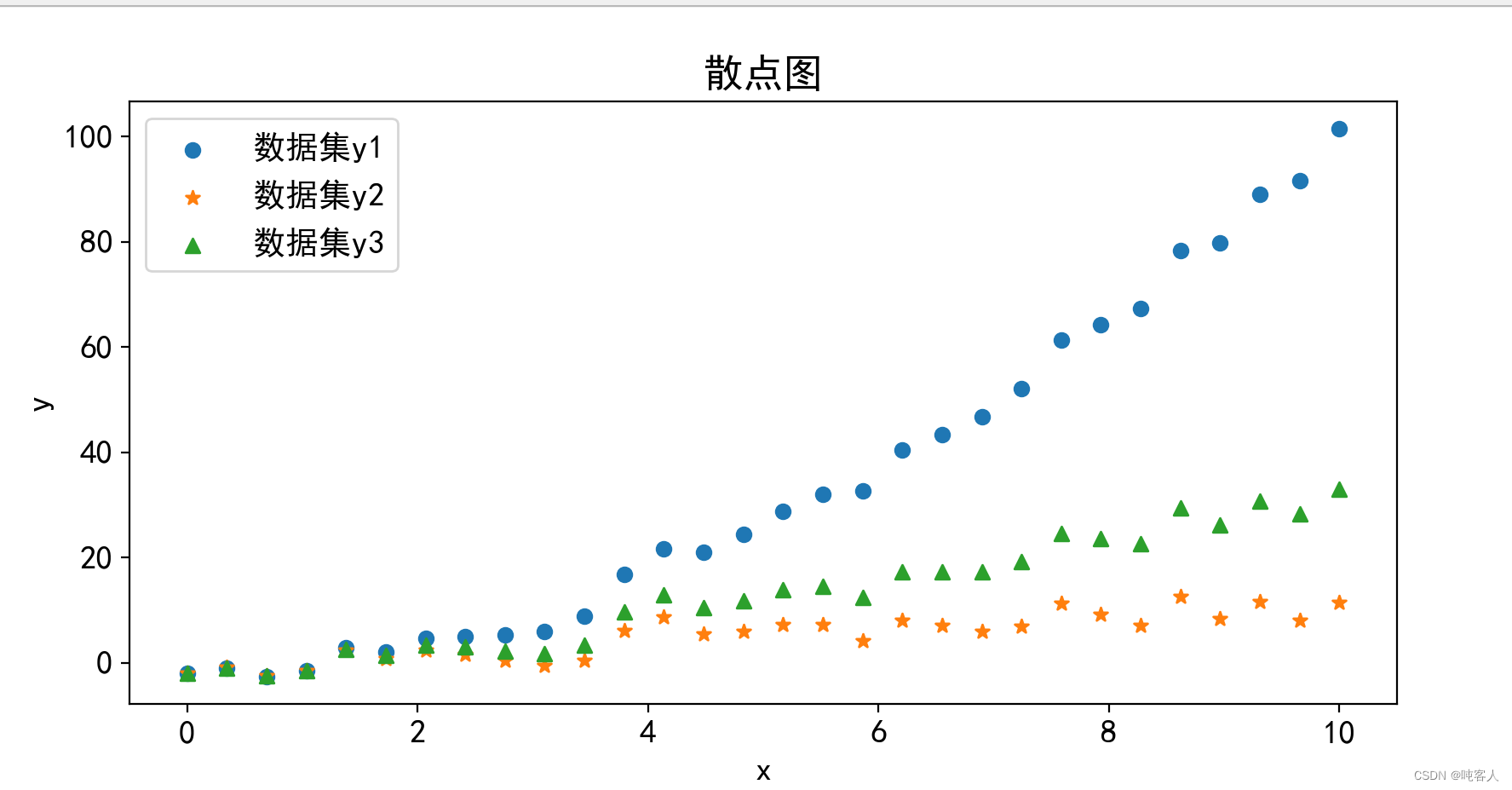 matplotlib可视化基础_如何用python 3.7.3画蔡徐坤-CSDN博客