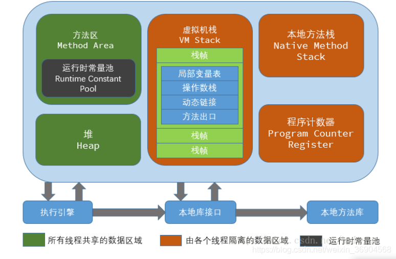 内存模型