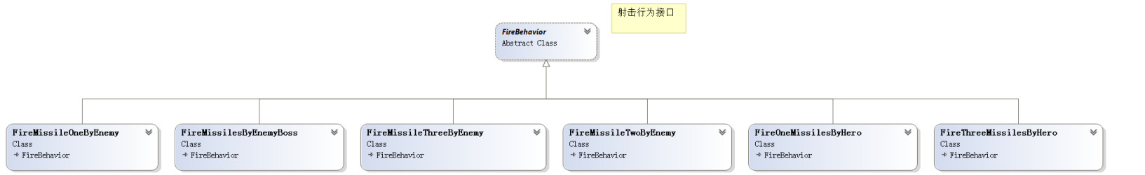 算法族