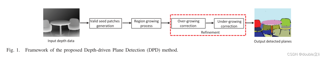 Robust Plane Detection Using Depth Information From a Consumer Depth ...