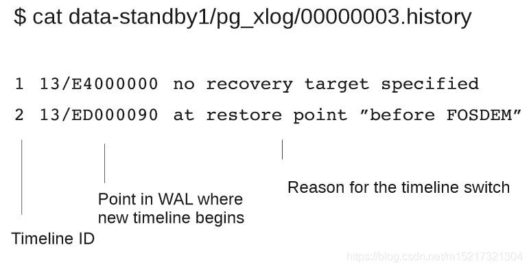 postgreSQL 时间线-CSDN博客