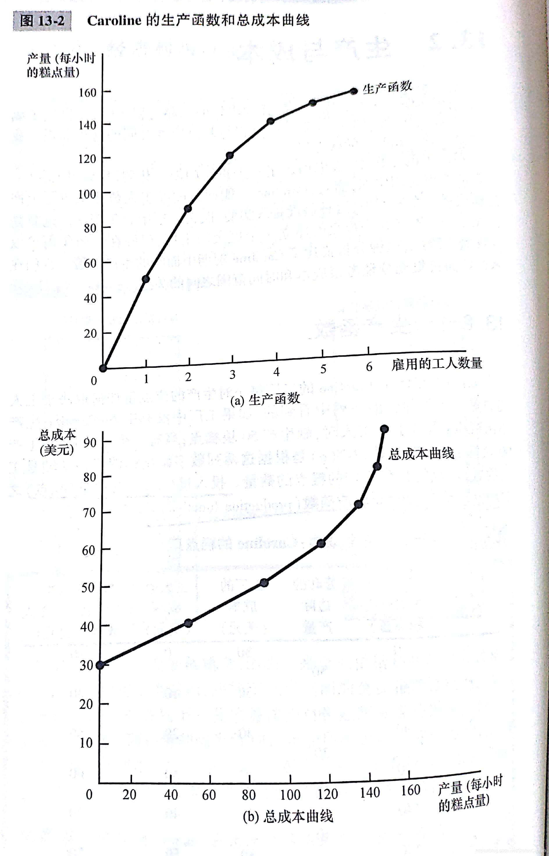 经济学原理笔记-微观CP13-生产成本_经济学中的生产成本-CSDN博客