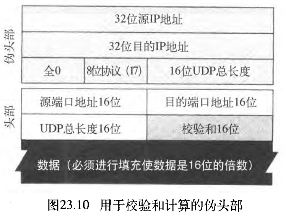 图23.10 用于校验和计算的伪头部