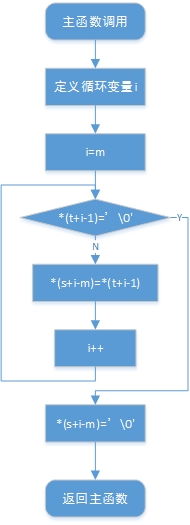 1342218-20180325143620183-1890548753.jpg
