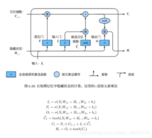 ://img-blog.csdnimg.cn/20200218170341695.png?x-oss-process=image/watermark,type_ZmFuZ3poZW5naGVpdGk,shadow_10,text_aHR0cHM6Ly9ibG9nLmNzZG4ubmV0L3FxXzQ0ODA3MTc2,size_16,color_FFFFFF,t_70)