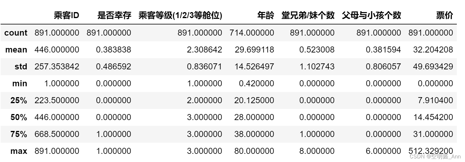 查看基本统计信息
