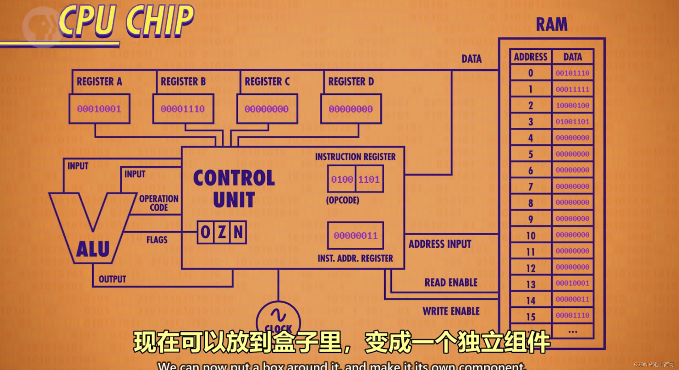 CPU内部结构