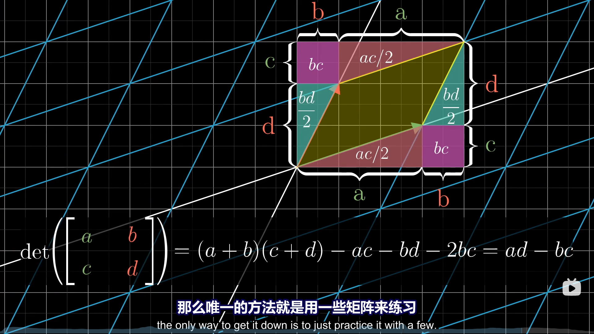 线性代数的本质笔记（3B1B课程）-CSDN博客
