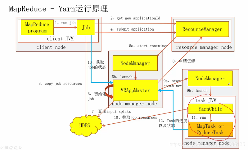 《进击大数据》系列教程之MapReduce篇_mapreduce代码中的getconf-CSDN博客