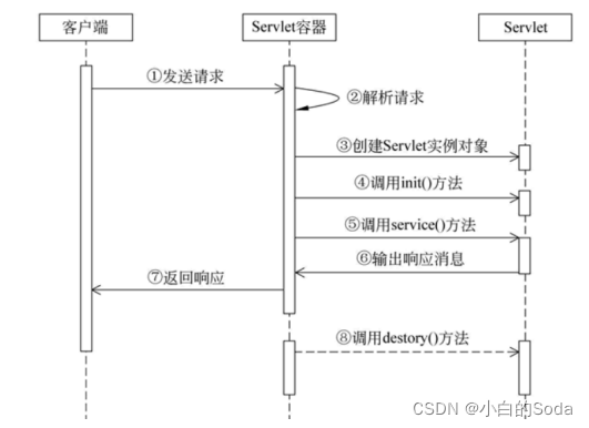 [外链图片转存失败,源站可能有防盗链机制,建议将图片保存下来直接上传(img-3PDWcqs3-1638524823266)(C:\Users\24980\AppData\Roaming\Typora\typora-user-images\image-20211202171550075.png)]