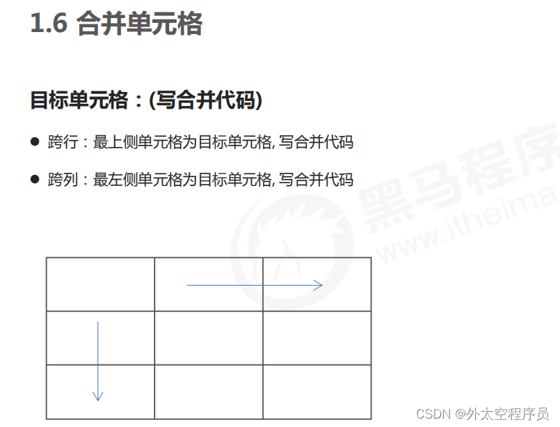 HTML表格结构详解-CSDN博客