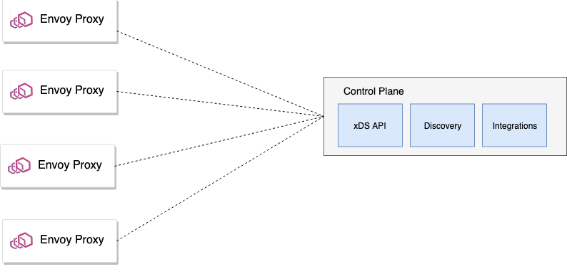 separatecontrolplane 640?wx_fmt=png