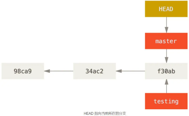 git分支理解与操作（详解）