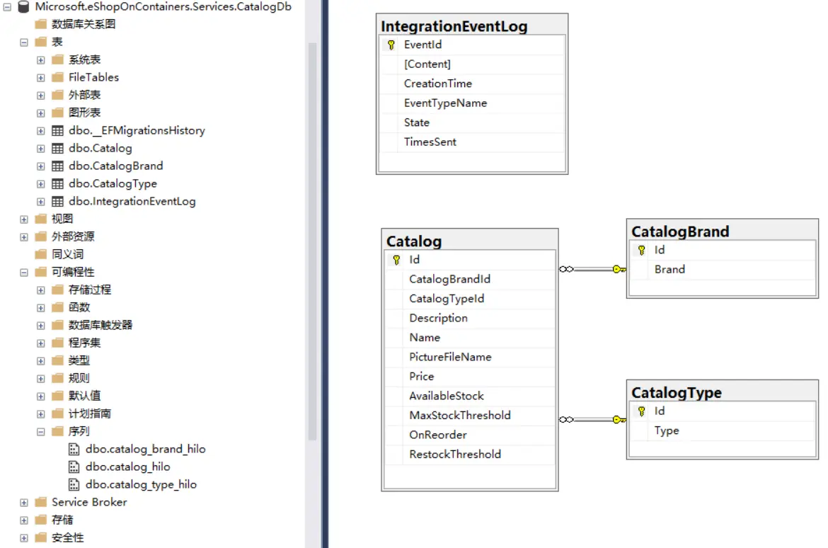CatalogDb