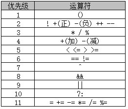 修复Java代码中的运算符优先级问题:实现预期输出-CSDN博客