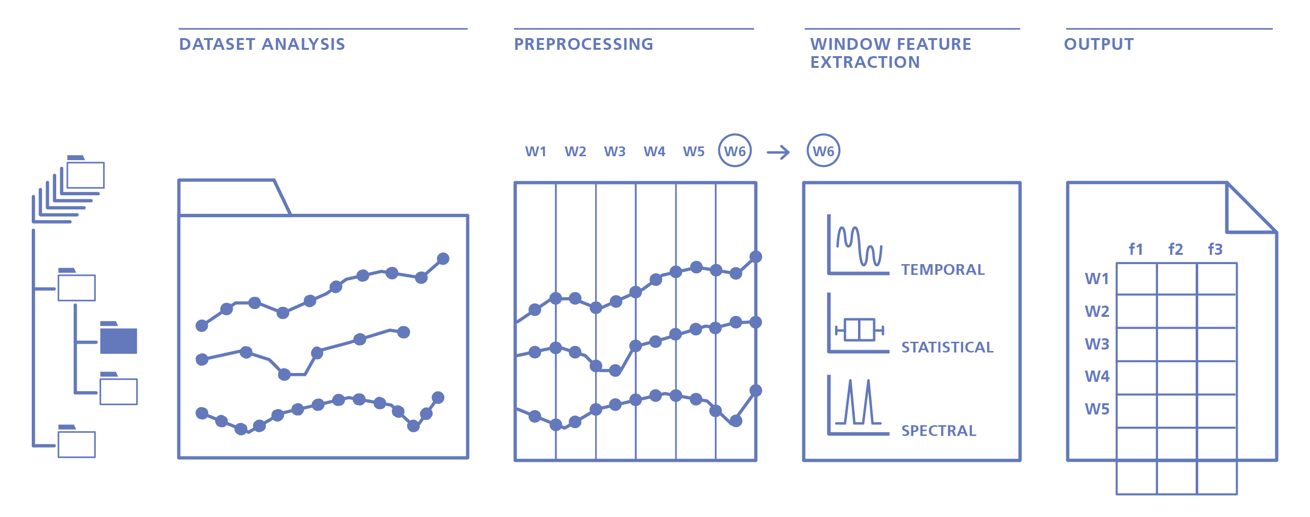 Python：基于TSFEL库对时间序列进行特征分析-CSDN博客