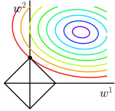 669611-20180725164210661-1446163133.png