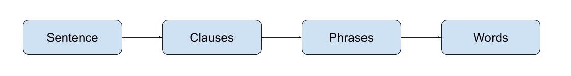 Image for post
