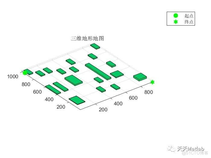 【无人机三维路径规划】基于人工蜂群算法ABC实现无人机复杂地形三维航迹避障规划附Matlab代码_路径规划